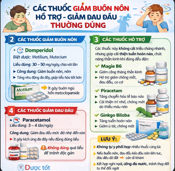 Giảm buồn nôn - Hỗ trợ - Giảm đau đầu thường dùng